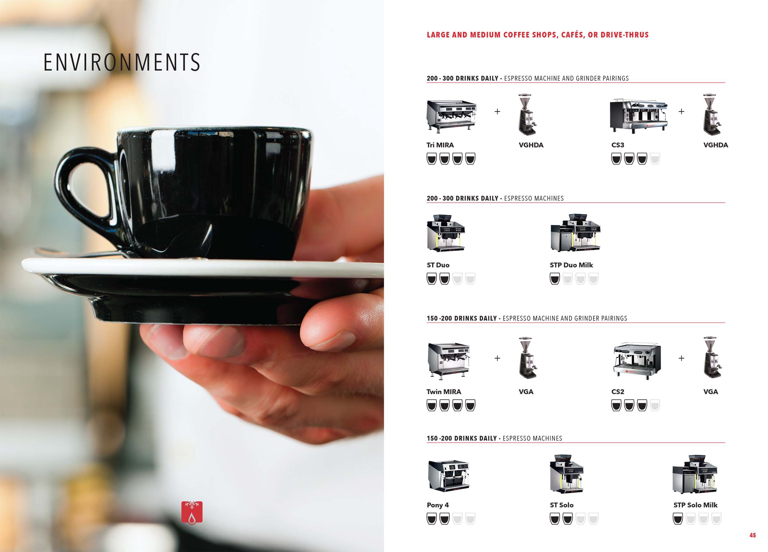 Grindmaster Espresso Brochure Spread